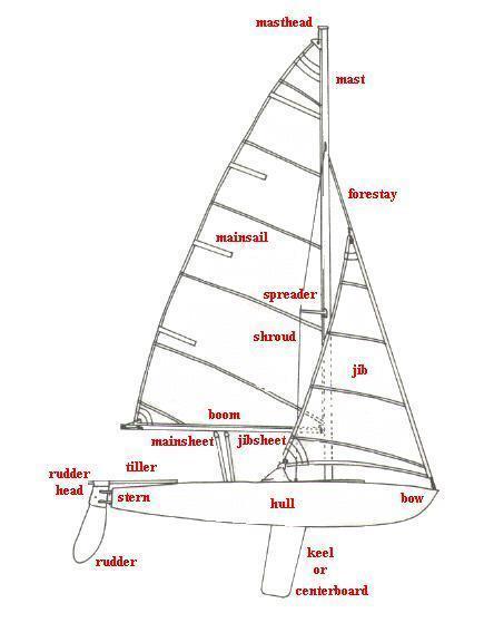 nasil hazirlanacaksiniz8