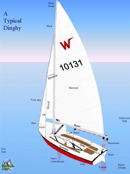 nasil hazirlanacaksiniz5