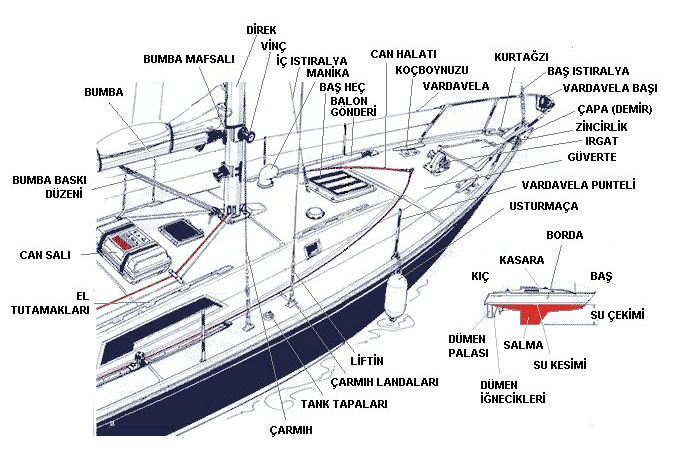 nasil hazirlanacaksiniz5