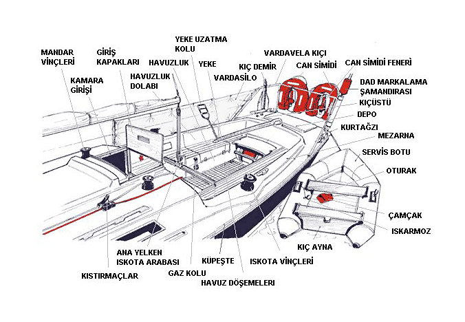 nasil hazirlanacaksiniz8
